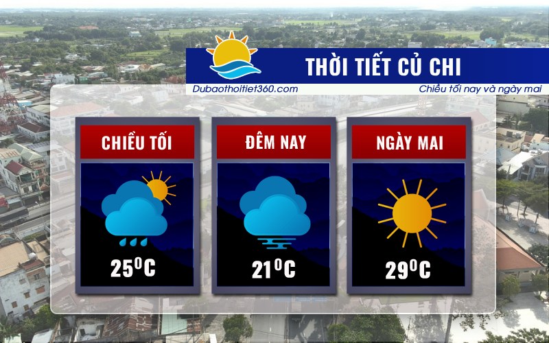 Thời tiết Củ Chi