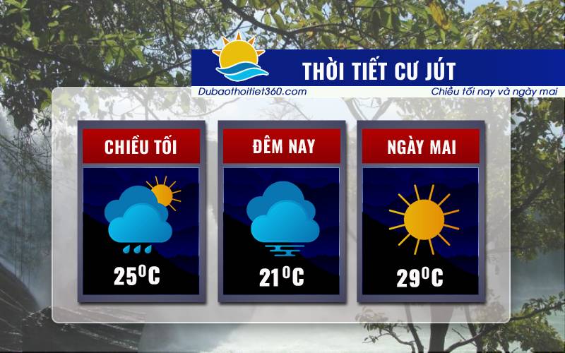 Thời tiêt Cư Jút