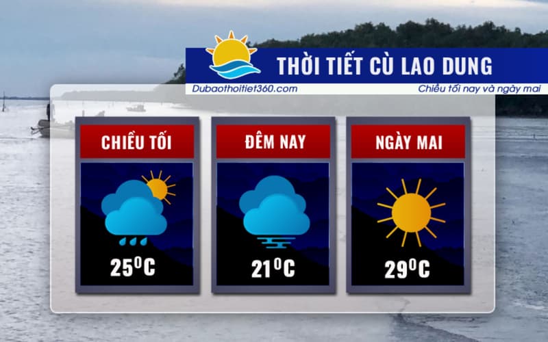 Thời tiết Cù Lao Dung