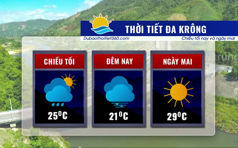 Thời tiết Đa Krông