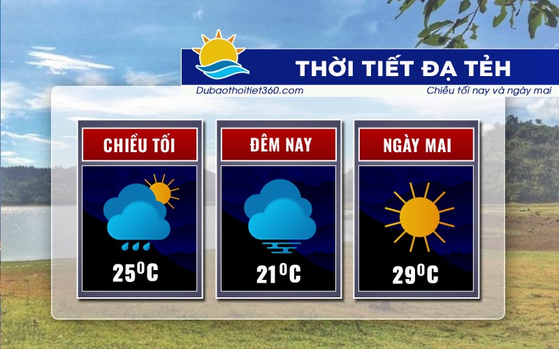 Thời tiết Đạ Tẻh