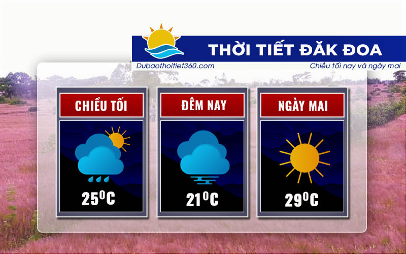 Thời tiết Đăk Đoa