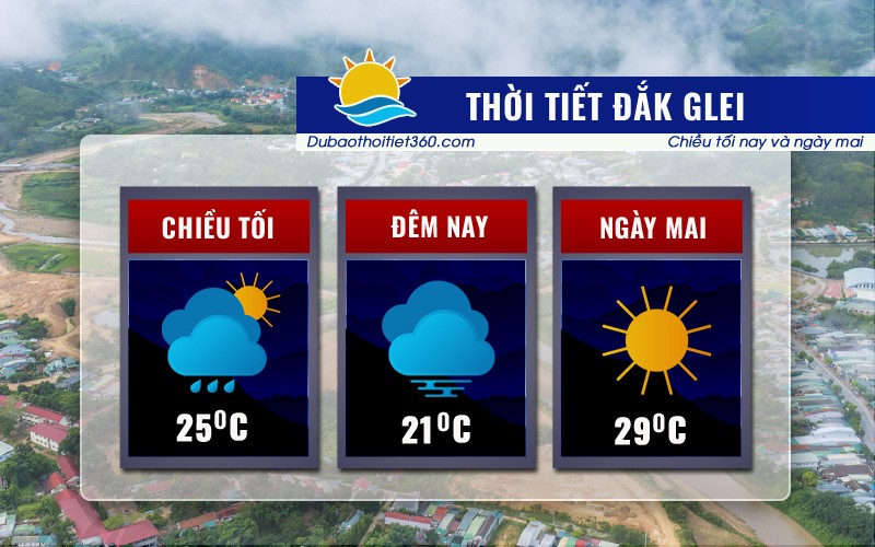 Thời tiết Đắk Glei