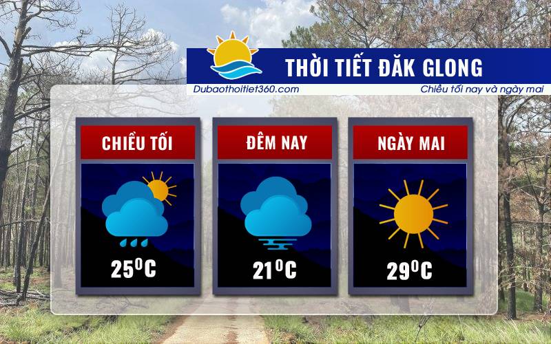Thời tiết Đăk Glong