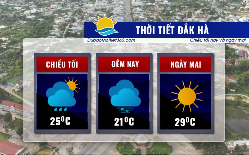 Thời tiết Đắk Hà