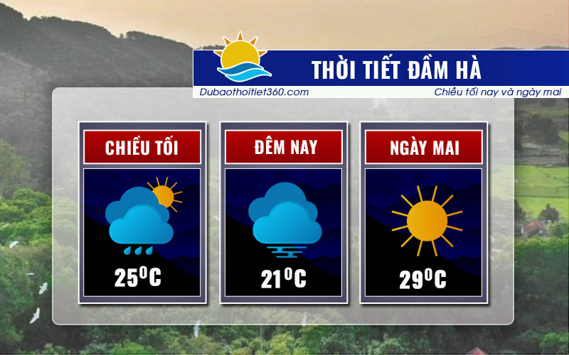 Thời tiết Đầm Hà