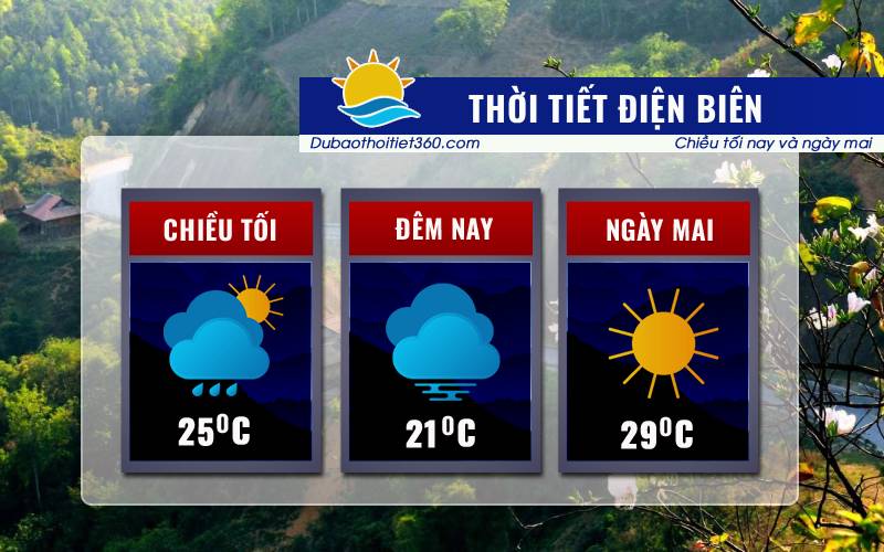 Thời tiết Điện Biên