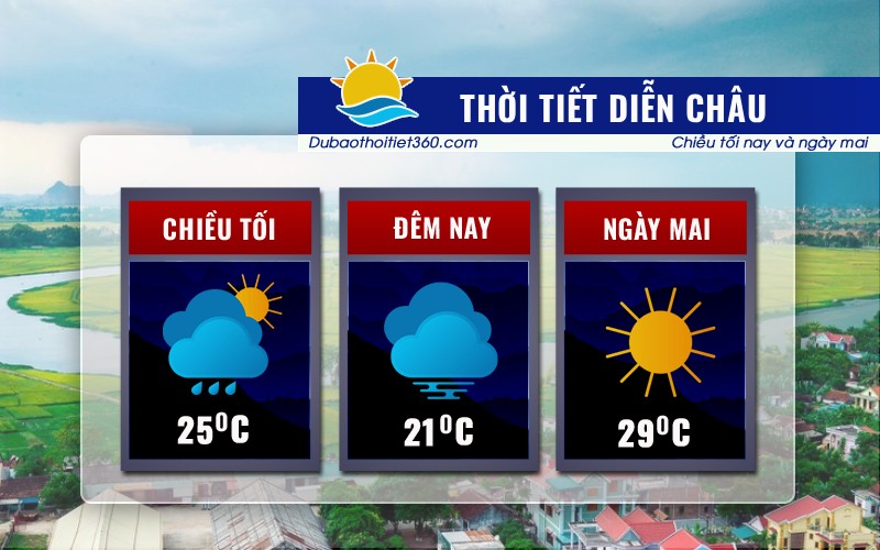 Thời tiết Diễn Châu