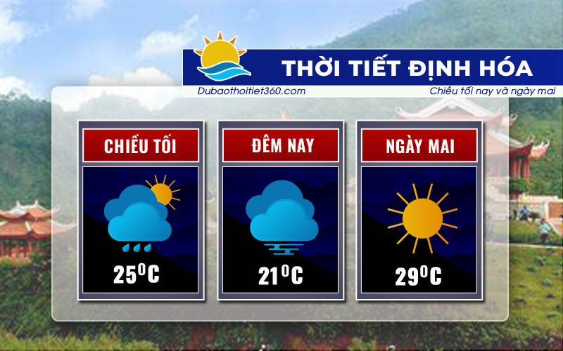 Thời tiết Định Hóa