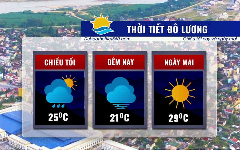 Thời tiết Đô Lương