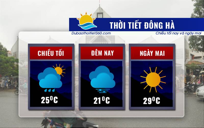 Thời tiết Đông Hà