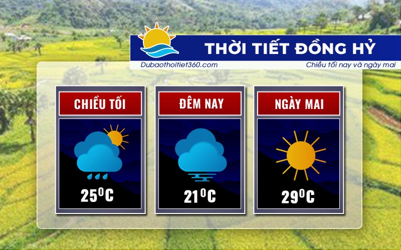 Thời tiết Đồng Hỷ