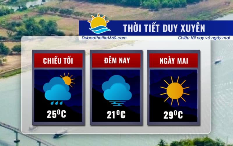 Thời tiết Duy Xuyên