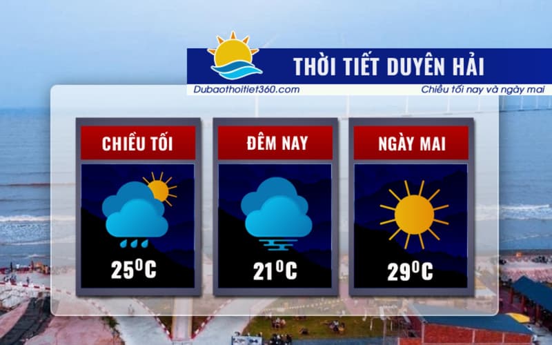 Thời tiết Duyên Hải