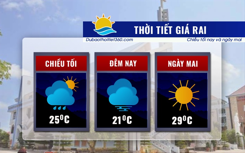 Thời tiết Giá Rai