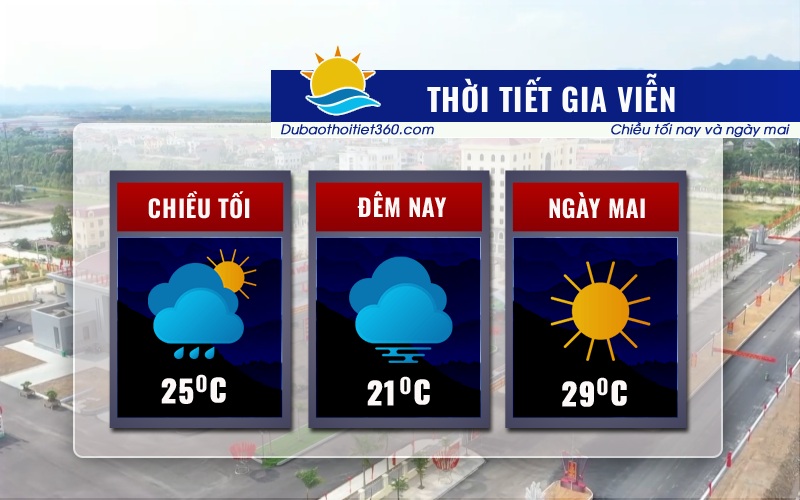 Thời tiết Gia Viễn