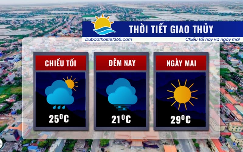 Thời tiết Giao Thủy