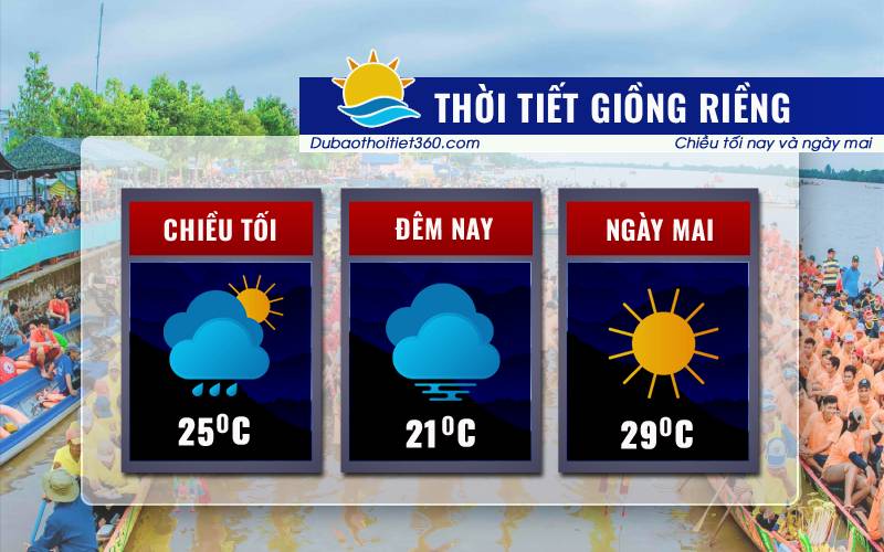 Thời tiết Giồng Riềng