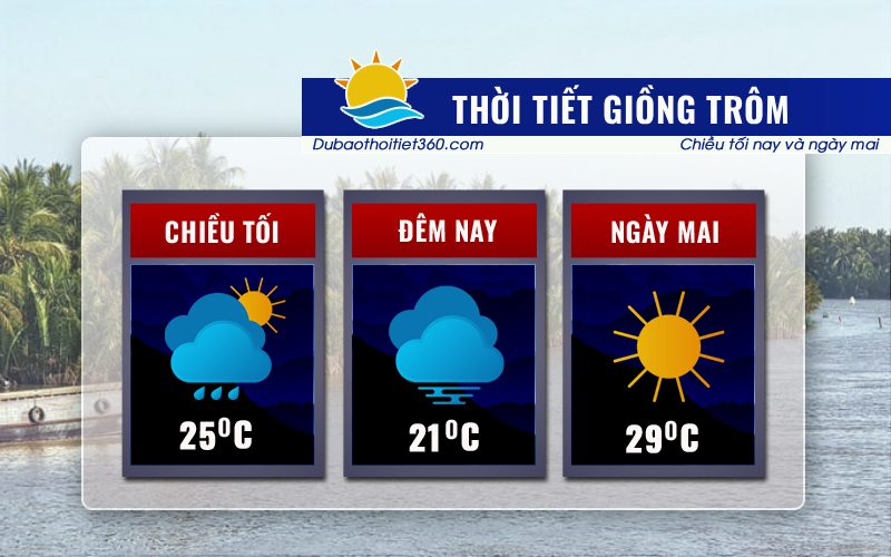 Thời tiết Giồng Trôm
