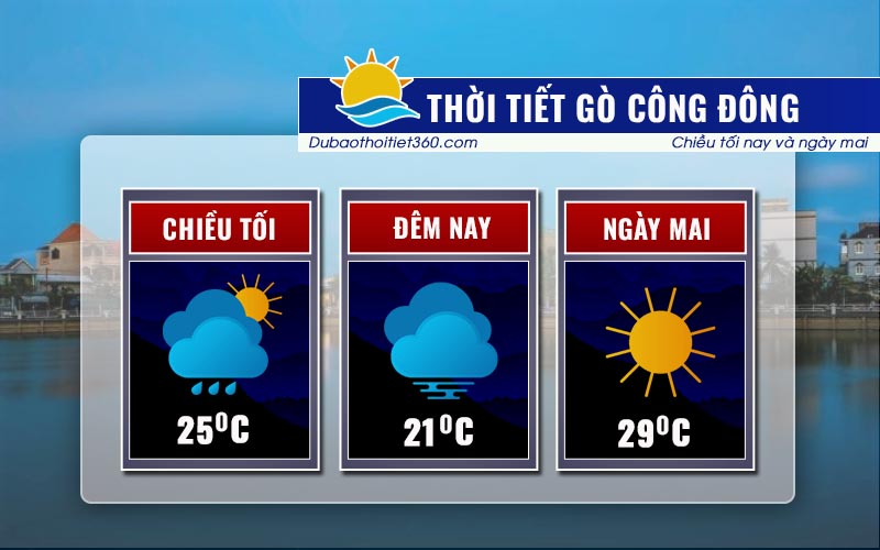 Thời tiết Gò Công Đông