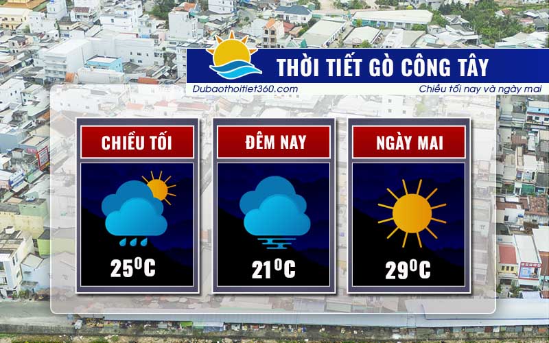 Thời tiết Gò Công Tây