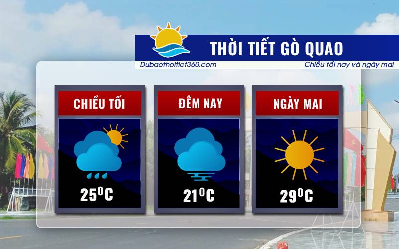 Thời tiết Gò Quao