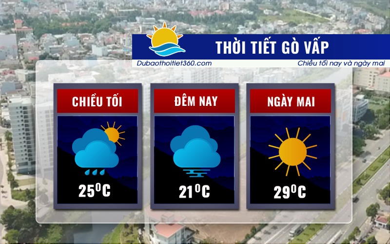 Thời tiết Gò Vấp