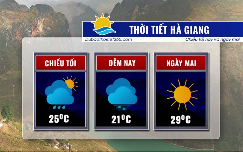 Thời tiết Hà Giang