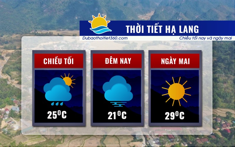 Thời tiết Hạ Lang