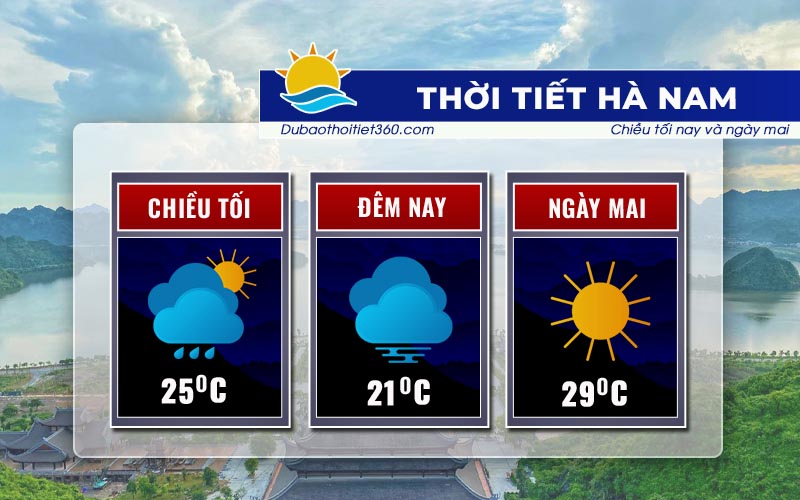 Thời tiết Hà Nam
