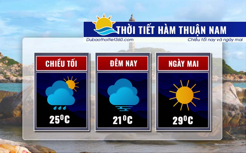 Thời tiết Hàm Thuận Nam