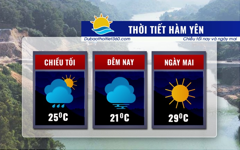 Thời tiết Hàm Yên