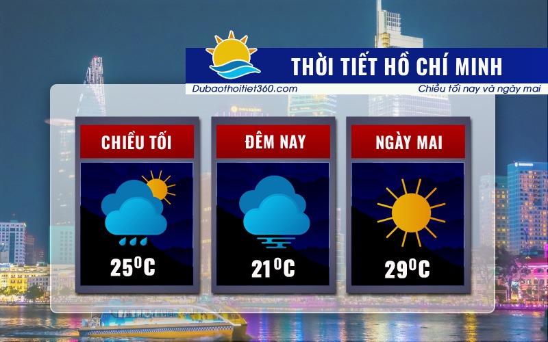 Thời tiết Hồ Chí Minh