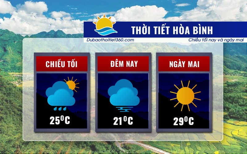 Thời tiết Hòa Bình