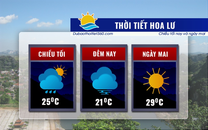 Thời tiết Hoa Lư