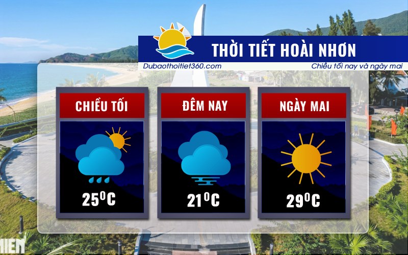 Thời tiết Hoài Nhơn