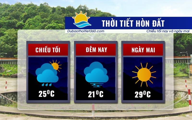 Thời tiết Hòn Đất