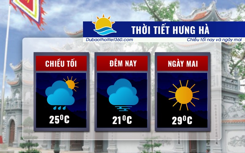 Thời tiết Hưng Hà