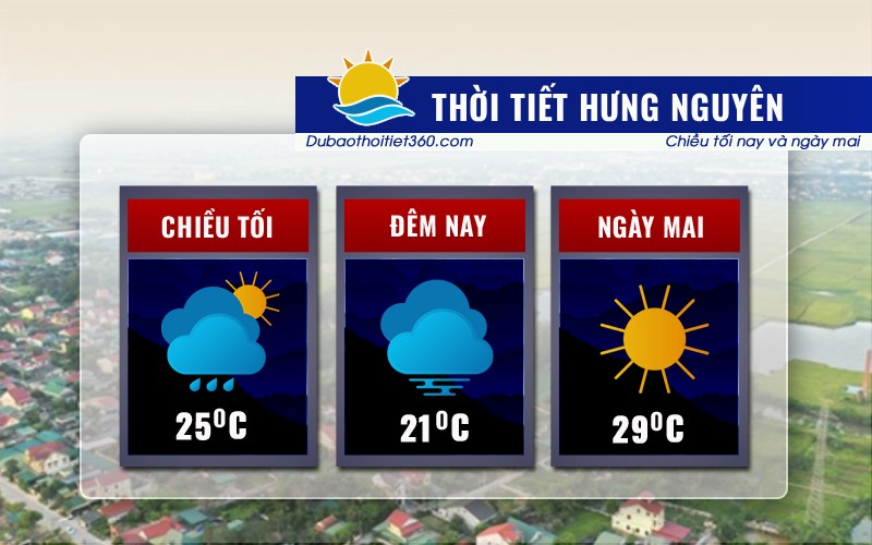 Thời tiết Hưng Nguyên