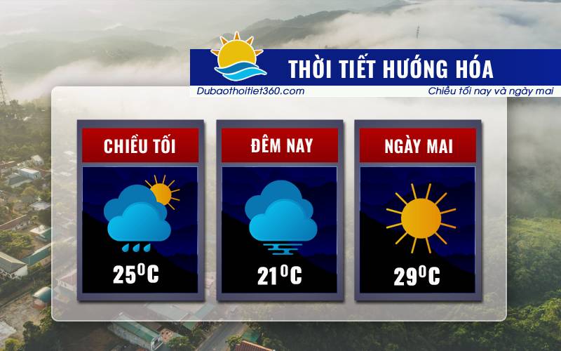 Thời tiết Hướng Hóa