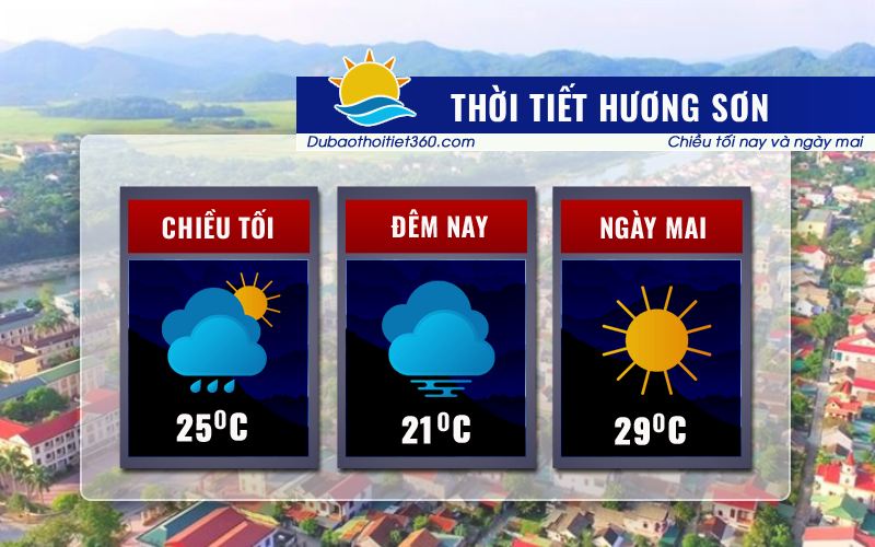 Thời tiết Hương Sơn