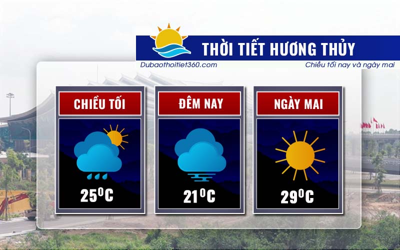 Thời tiết Hương Thủy