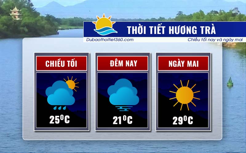 Thời tiết Hương Trà