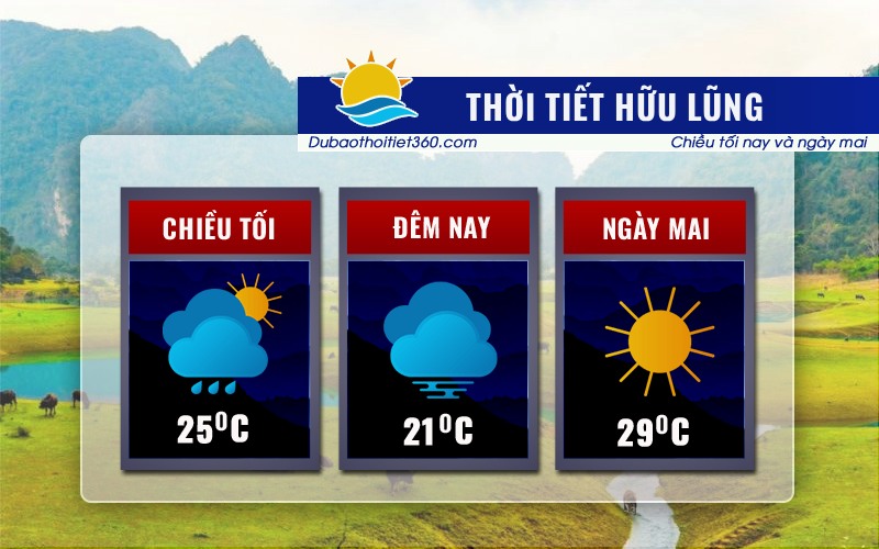 Thời tiết Hữu Lũng