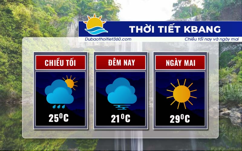 Thời tiết KBang