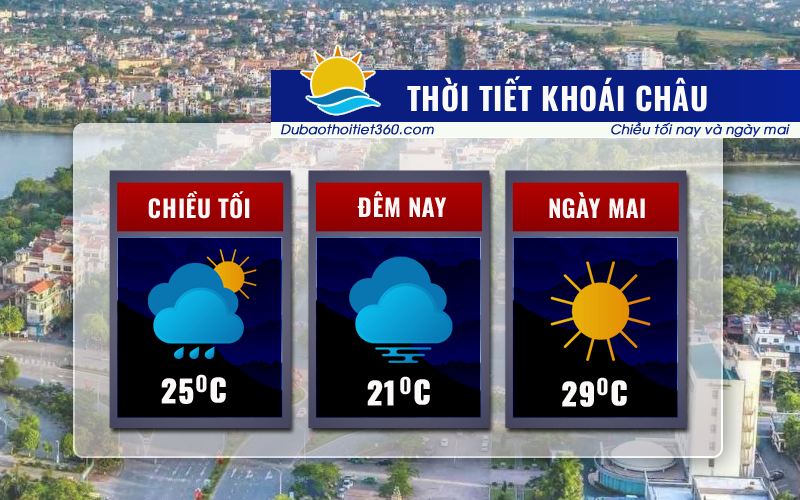 Thời tiết Khoái Châu