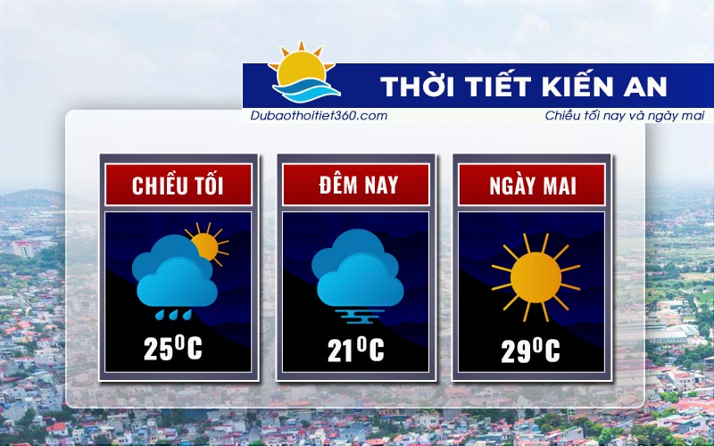 Thời tiết Kiến An