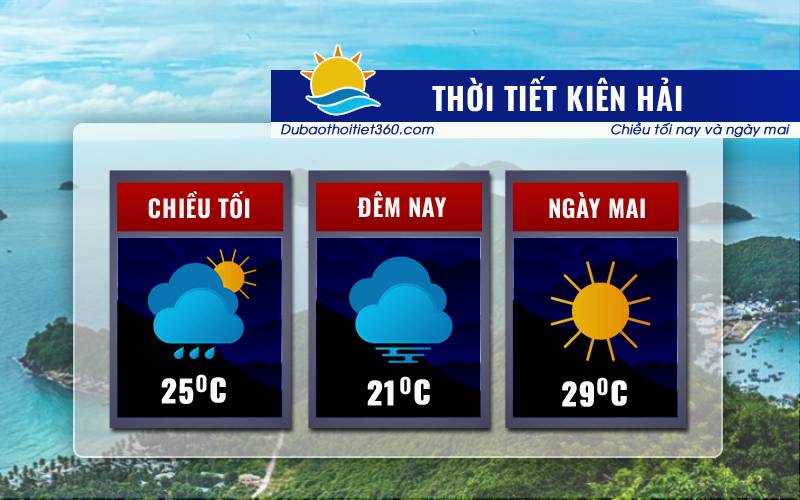 Thời tiết Kiên Hải