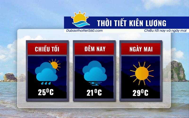 Thời tiết Kiên Lương