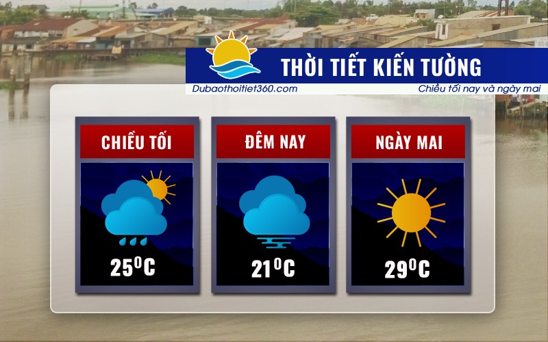 Thời tiết Kiến Tường